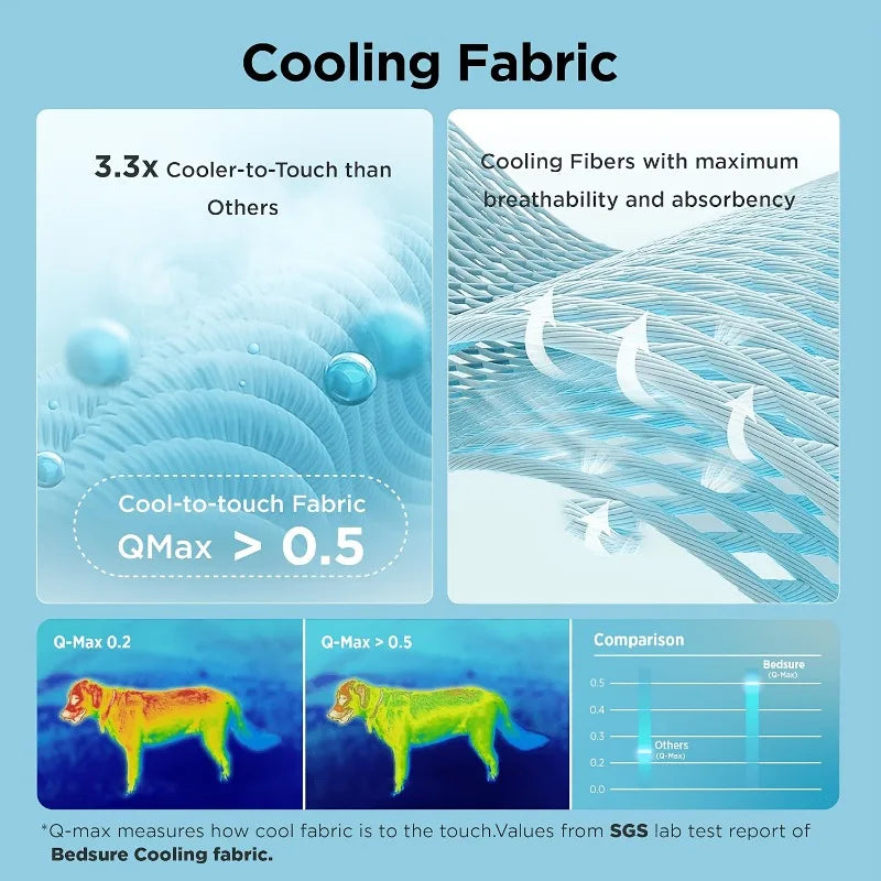 Cooling Dog Mat Summer Pad Mat For Dogs Cat - MyPetDollar.com