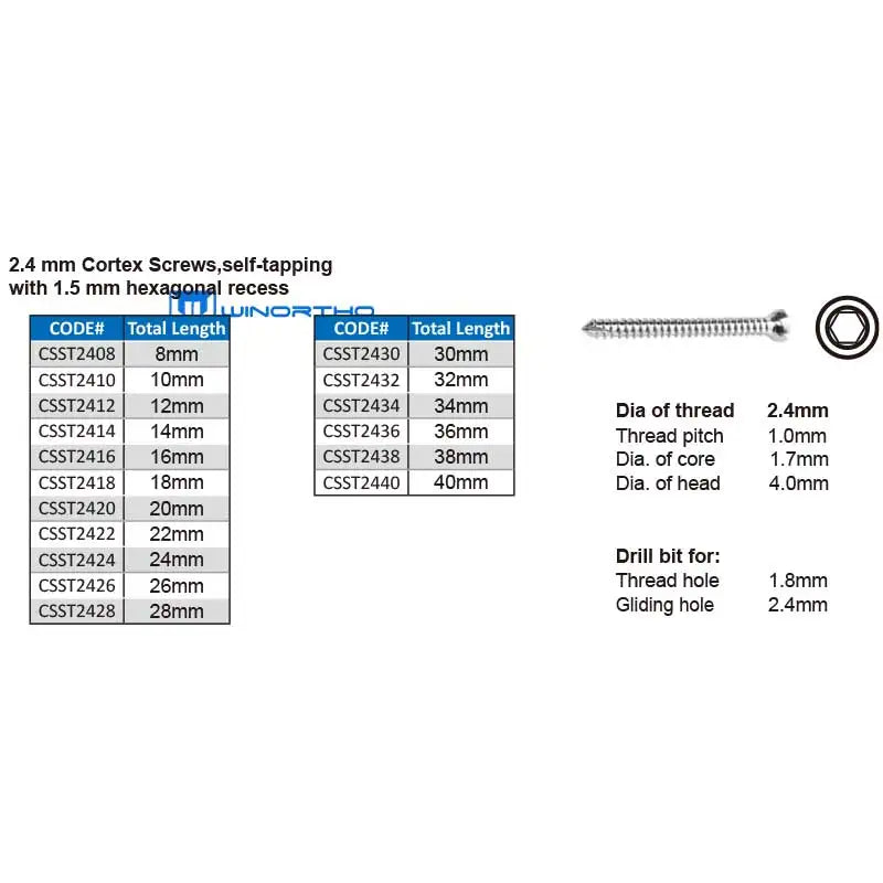 1.5/2.0/2.4/2.7/3.5mm Veterinary Instrument - MyPetDollar.com