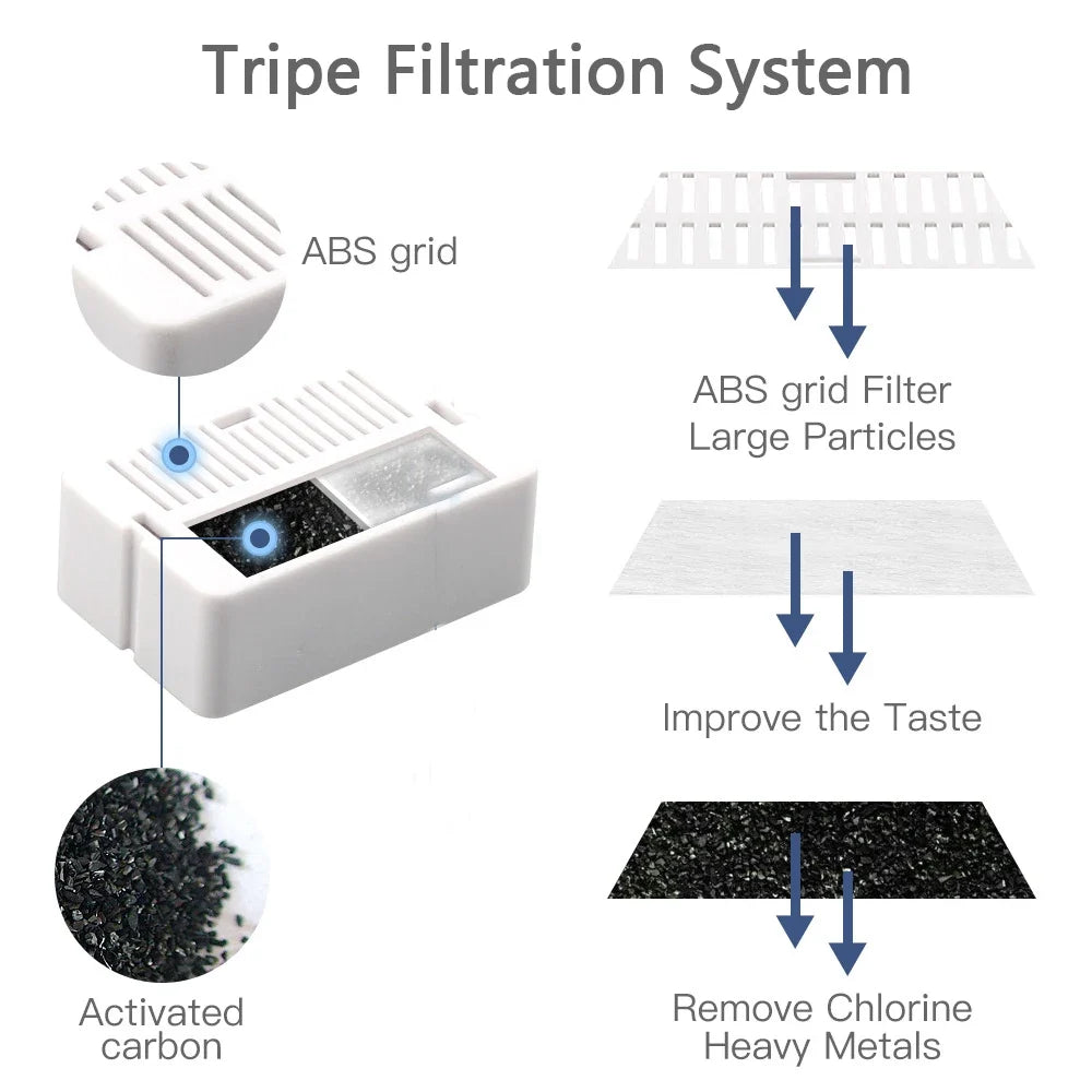 Cat Water Fountain Replacement Filters, 8/16 - MyPetDollar.com
