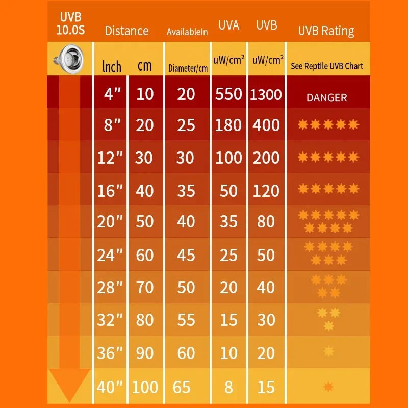 Reptile 10.0/20.0S UV Lamp Bulb UVA UVB - MyPetDollar.com