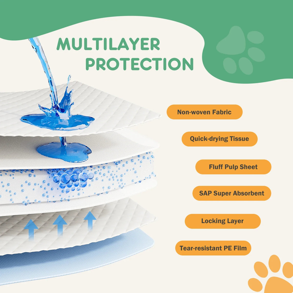 JHK 150 Count 22' X 22' Super Absorbency - MyPetDollar.com