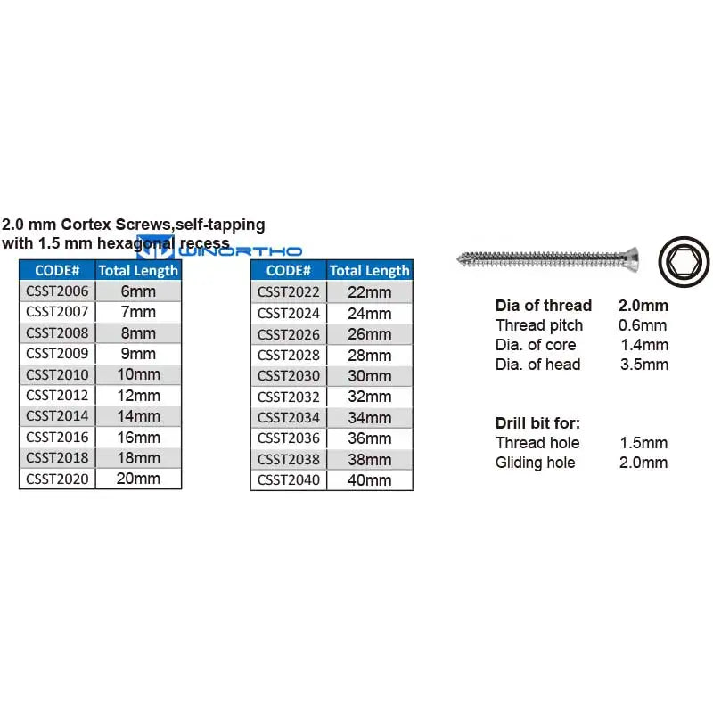 1.5/2.0/2.4/2.7/3.5mm Veterinary Instrument - MyPetDollar.com