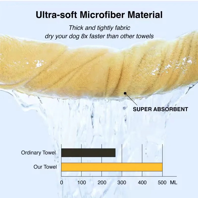 Quick Drying Microfiber Pet Bath Towels - MyPetDollar.com
