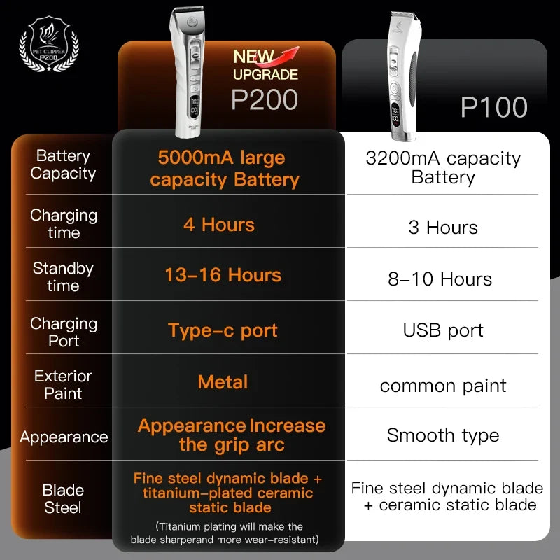 Fenice New Upgrade 5000mA Capacity Cordless - MyPetDollar.com