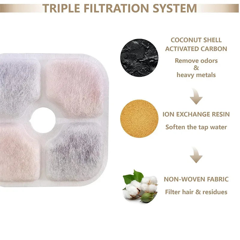 Replacement Activated Carbon Filter Cat Dog - MyPetDollar.com