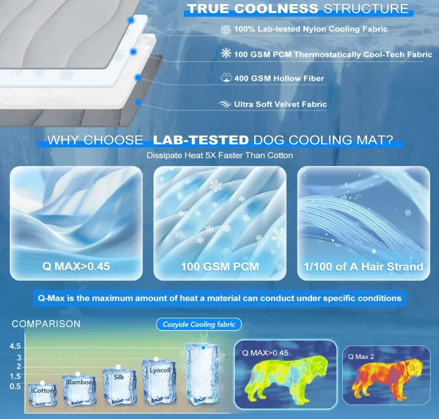 Double-Sided Gentle Wear Resistant Pet Ice - MyPetDollar.com