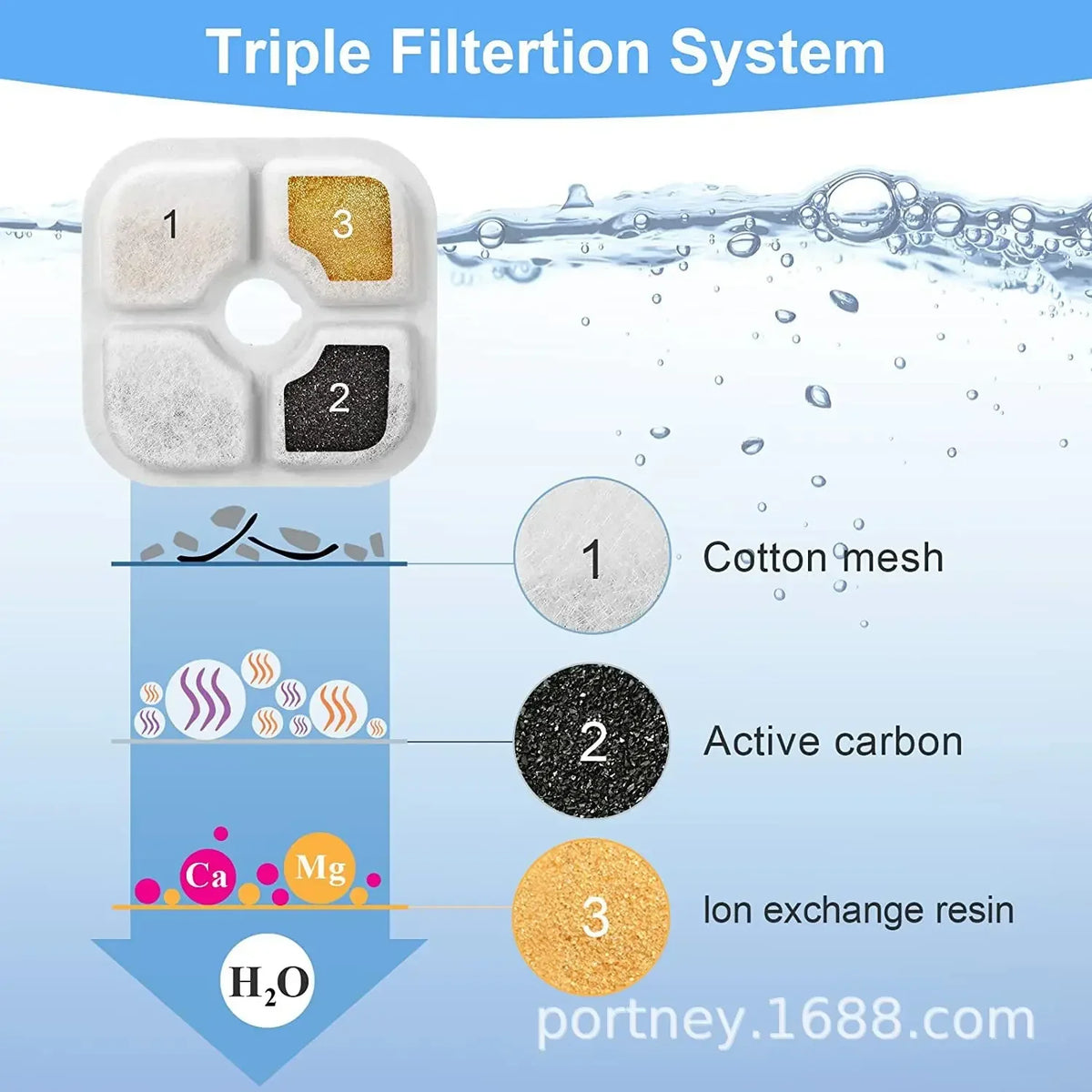Replacement Activated Carbon Filter Cat Dog - MyPetDollar.com