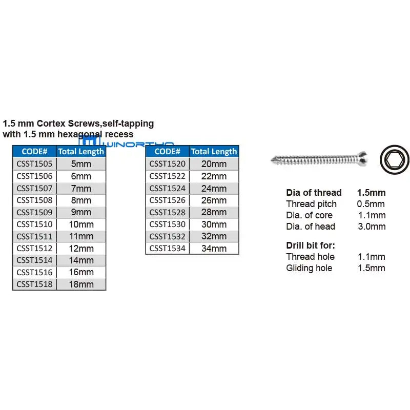 1.5/2.0/2.4/2.7/3.5mm Veterinary Instrument - MyPetDollar.com