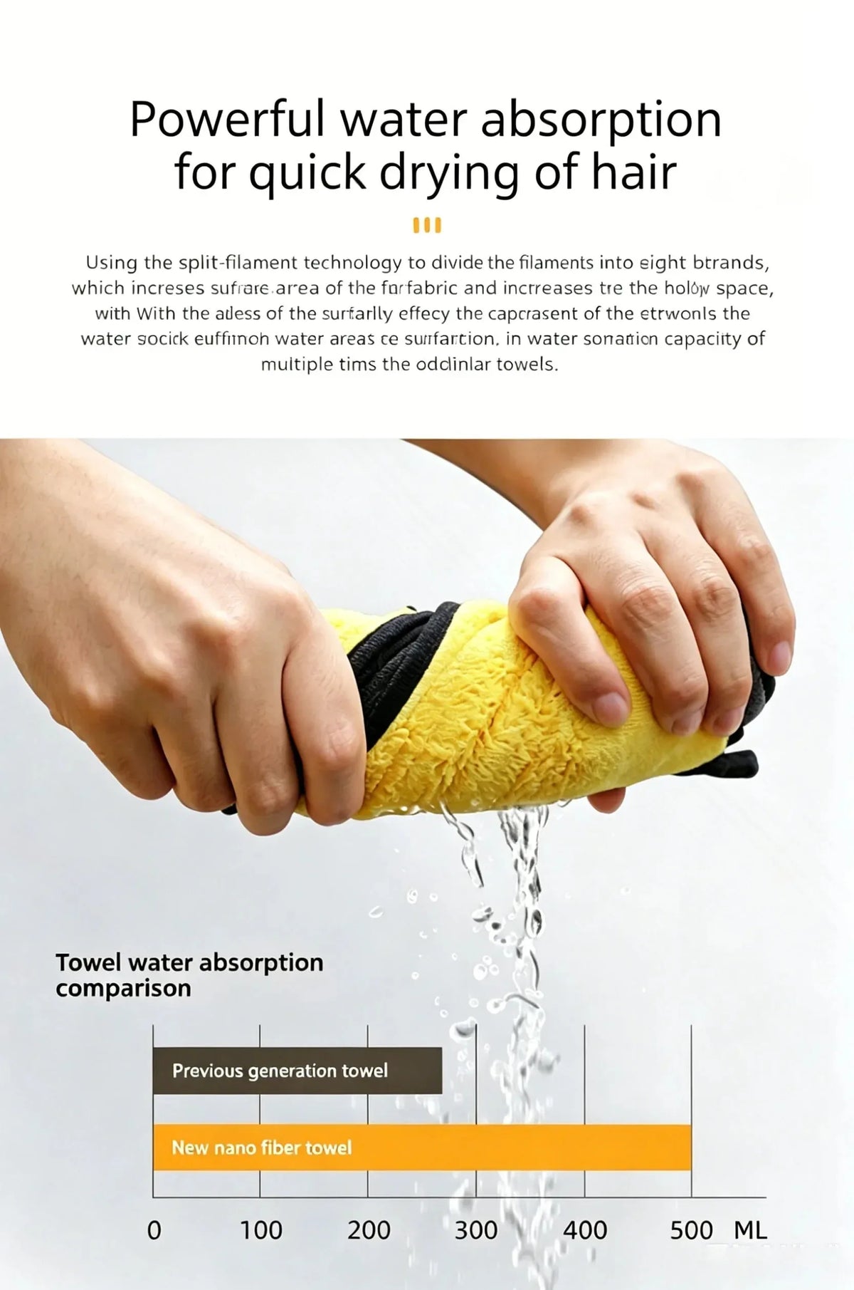 Microfiber Pet Bath Towel Super Absorbent - MyPetDollar.com