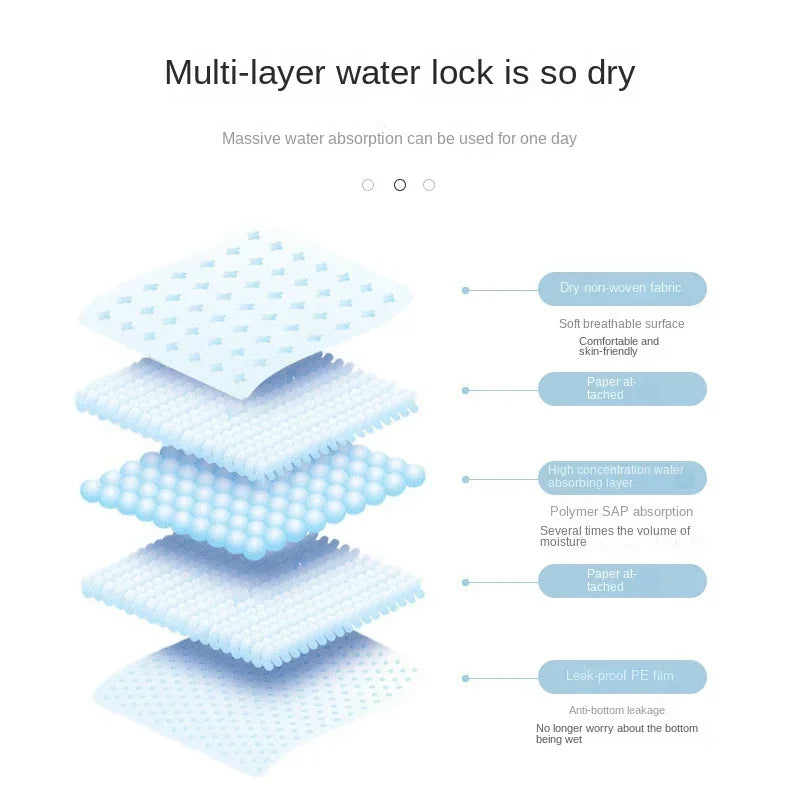 100/50/40/20PCS Pet Diaper Pads Absorbent - MyPetDollar.com
