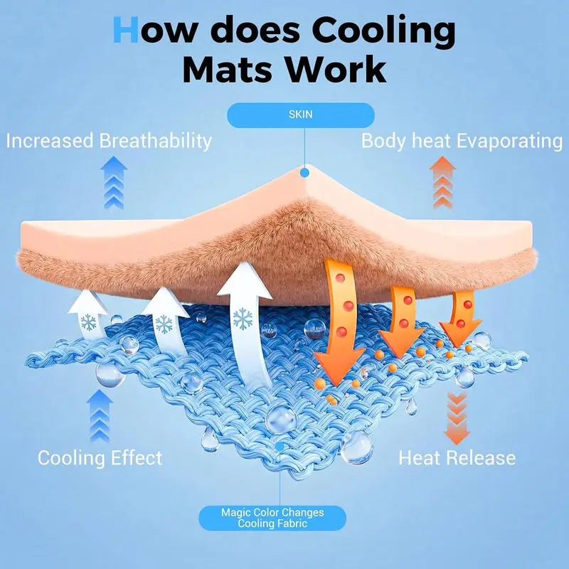 Dog Cooling Mat, Large Cooling Pad for Dogs - MyPetDollar.com