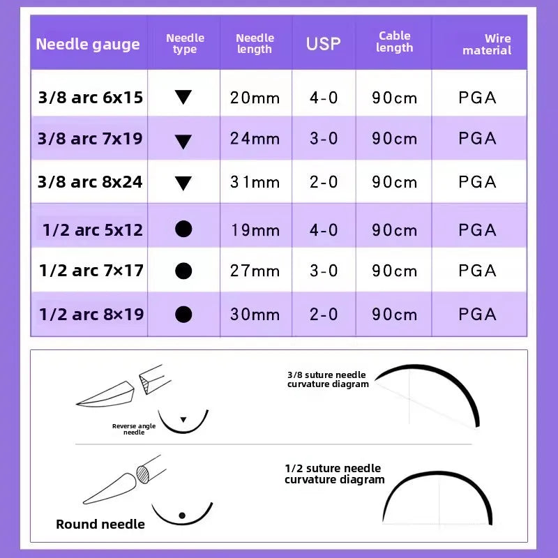 Absorbable Suture Thread (Non-Removable) for - MyPetDollar.com