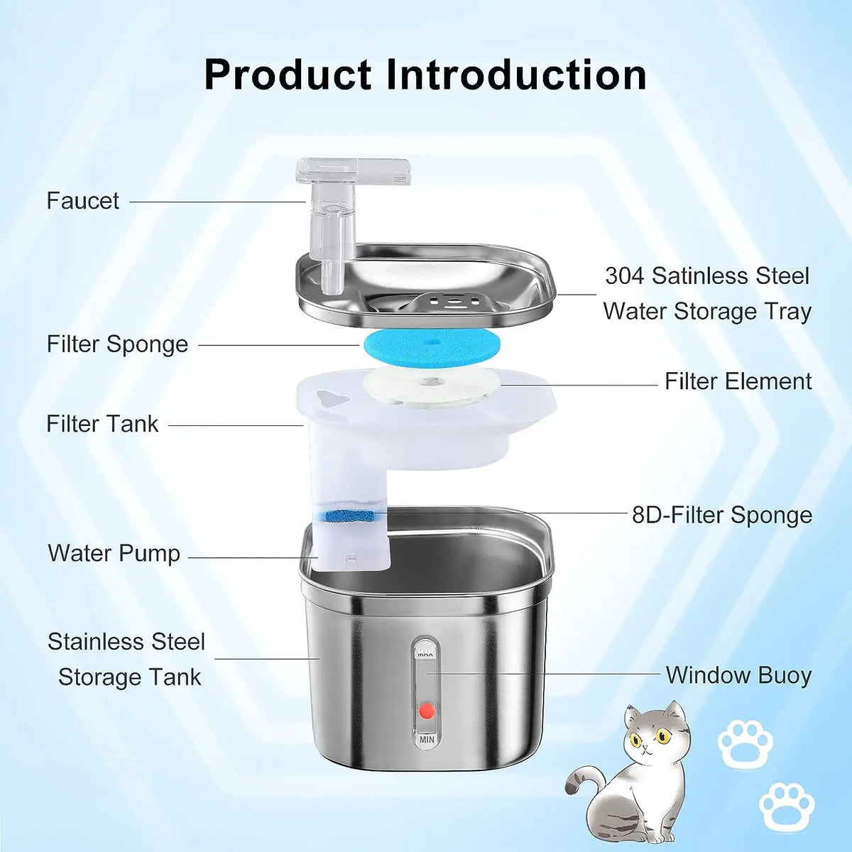 Pet Water Fountain (Stainless Steel + PP) - MyPetDollar.com