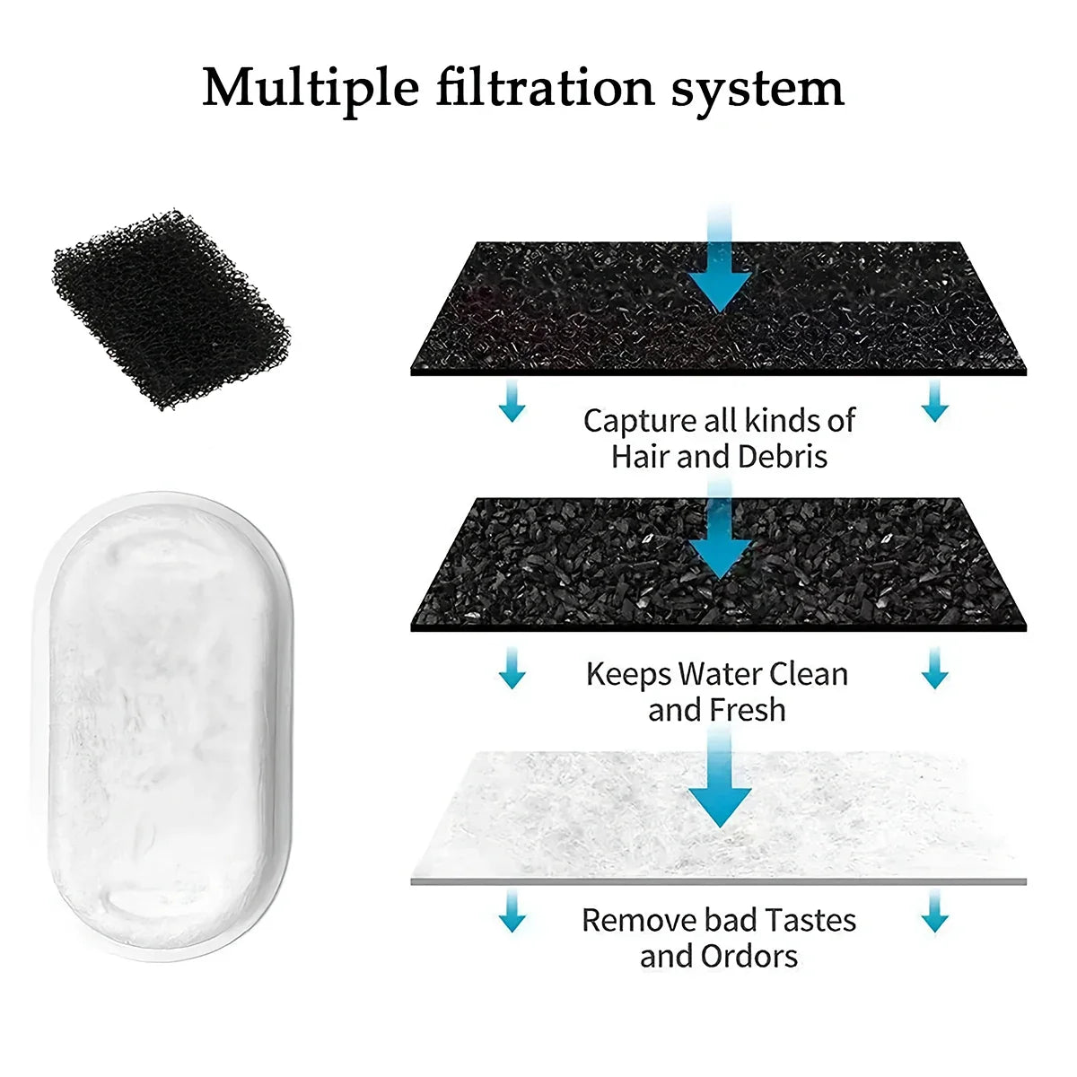 10/20/30 Pack Replacement Filters for Cat - MyPetDollar.com