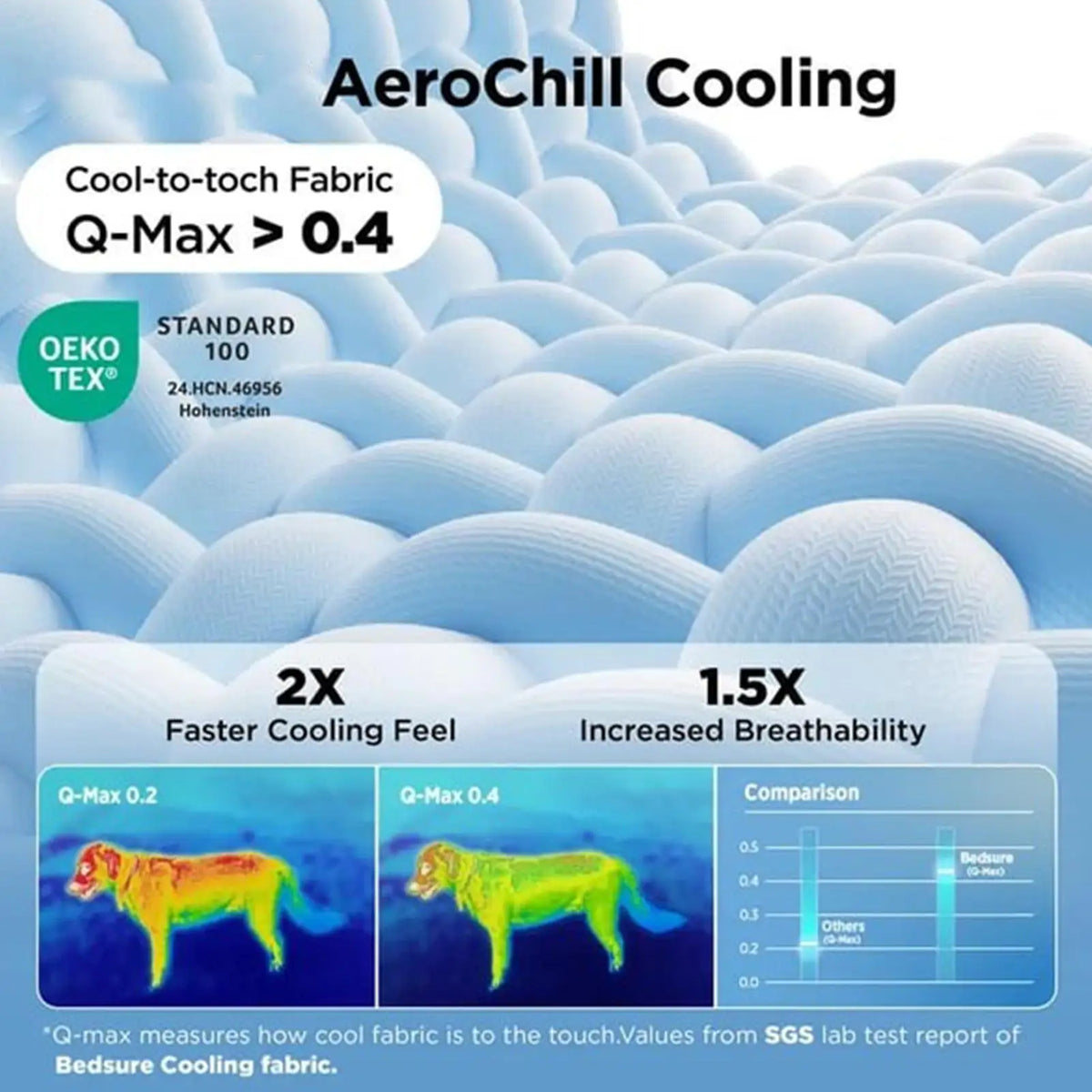 Cooling Dog Bed Summer Breathable Washable - MyPetDollar.com