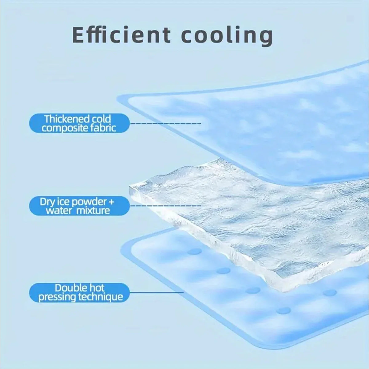 Dog Cooling Mat Gel Self-Cooling Pad Pet - MyPetDollar.com