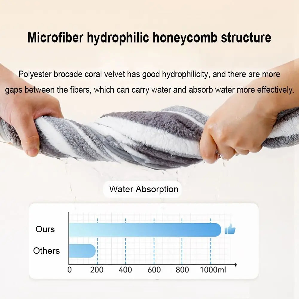High Quality Water Absorption Dog Bathrobe - MyPetDollar.com
