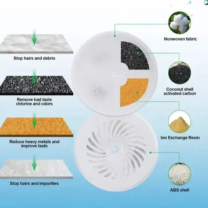 Cat Water Fountain Replacement Filters 5PCS - MyPetDollar.com